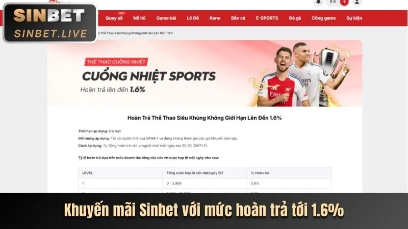 Ưu đãi độc quyền khi tải 3WIB